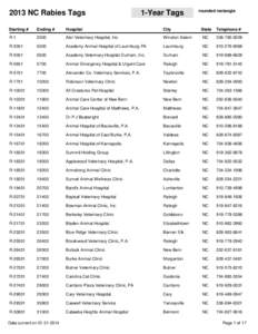 2013 NC Rabies Tags  1-Year Tags Starting #