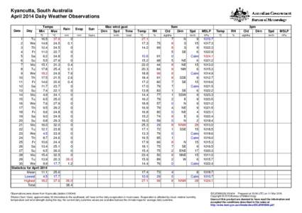 Kyancutta, South Australia April 2014 Daily Weather Observations Date Day