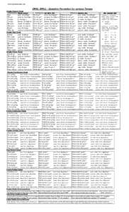 www.waytosuccess.org  ORAL DRILL - Question Formation for various Tenses Simple Present Tense Possitive Sentence )OfIljx!uig<gqbl*<