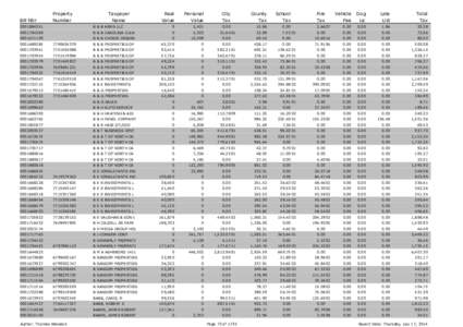 Bill Nbr  Property Number  Taxpayer