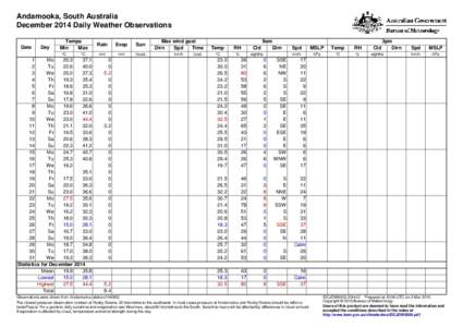 Andamooka, South Australia December 2014 Daily Weather Observations Date Day