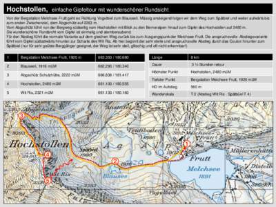 Bergtouren Melchsee-Frutt: Hochstollen