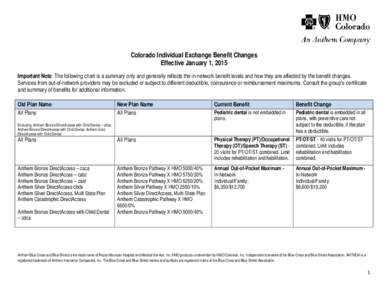 Colorado Individual Exchange Benefit Changes Effective January 1, 2015 Important Note: The following chart is a summary only and generally reflects the in-network benefit levels and how they are affected by the benefit c