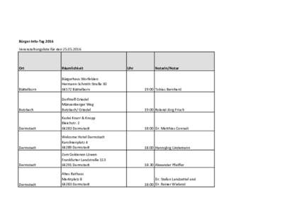 Bürger-Info-Tag 2016 Veranstaltungsliste für denOrt  Räumlichkeit
