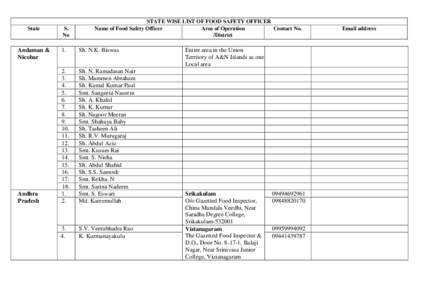 State  Andaman & Nicobar  Andhra