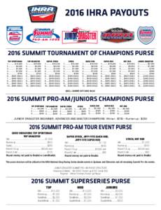 2016 IHRA PAYOUTSSUMMIT TOURNAMENT OF CHAMPIONS PURSE TOP SPORTSMAN 1........... $10,000 2............. $4,000