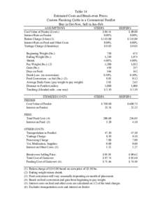 Table 14 Estimated Costs and Break-even Prices Custom Finishing Cattle in a Commercial Feedlot Buy in Oct-Nov, Sell in Jan-Feb ASSUMPTIONS Cost/Value of Feeder ($/cwt.)