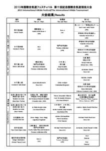 Hanshinkan Modernism / Anime series / Waseda University / Waseda University Senior High School