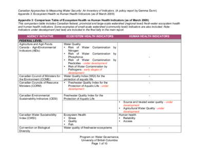 Canadian Approaches to Measuring Water Security: An Inventory of Indicators. (A policy report by Gemma Dunn) Appendix 3: Ecosystem Health vs Human Health Indicators (as of March[removed]Appendix 3: Comparison Table of Ecos