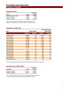 Pine Ridge Indian Reservation Population & Housing Population: 2010 Area Pine Ridge Reservation Jackson County