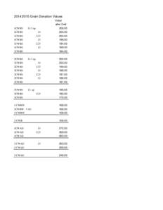 Grain Donation Values  1CWRS 1CWRS 1CWRS 1CWRS