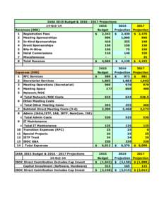 IASA 2015 Budget &[removed]Projections 14-Oct[removed]2017 Revenues (000)