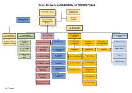 Center for Space and Habitability mit CHEOPS Project Danielle Zemp Sekretariat / HR Universitäts-Leitung