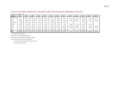 October 2006 Stats Tables.xls