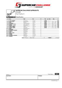 SUPERCAR CHALLENGE SUPERLIGHTS ZOLDER Free Practice 2 Classification Nr. Drivers 1