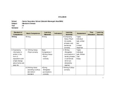 SYLLABUS School Subject Year Semester