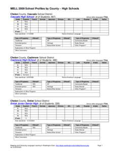 MELL 2009 School Profiles by County – High Schools Chelan County, Cascade School District Cascade High School (# of Students: 467) Grade  Spanish