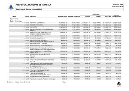 Exercício: 19:25 PREFEITURA MUNICIPAL DE ILHABELA Balancete da Receita - Agosto/2008