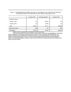 TABLE 11.–2003 BERING SEA SUBAREA POLLOCK ALLOCATIONS TO THE COOPERATIVE AND OPEN ACCESS SECTORS OF THE INSHORE POLLOCK FISHERY [Amounts are in mt] SCA harvest limit1,2 A season TAC