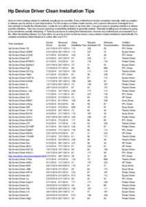 Hp Device Driver Clean Installation Tips Keep in mind crawling solution is definitely actually just as possible. Every motherboard maybe completed manually, while you neglect to release your hp device in your help functi