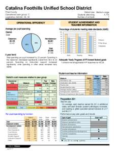 Catalina Foothills Unified School District Pinal County Operational peer group: C Legislative districts: 26, 30  District size: Medium-Large