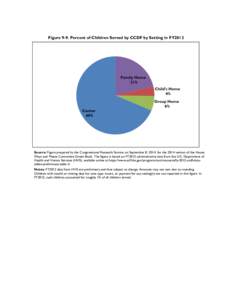 Figure 9-9. Percent of Children Served by CCDF by Setting in FY2012  Source: Figure prepared by the Congressional Research Service on September 8, 2014, for the 2014 version of the House Ways and Means Committee Green Bo