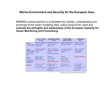 Marine Environment and Security for the European Area MERSEA overall objective is to facilitate the visibility, understanding and exchange of the ocean modelling data, output products for users and evaluate the strengths