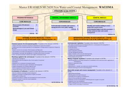 Microsoft PowerPoint - ESQUEMA_WACOMA_2010 [Modo de compatibilidad]