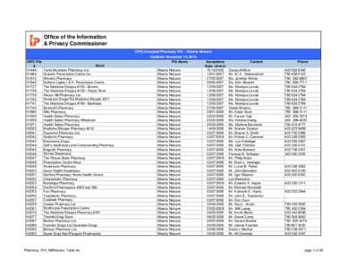 Pharmacy_PIA_ABNetcare_Table.xls