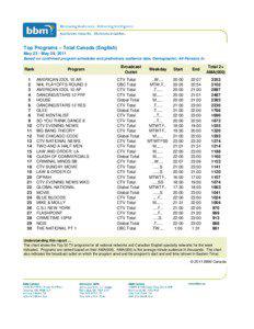 Top Programs – Total Canada (English) May 23 - May 29, 2011 Based on confirmed program schedules and preliminary audience data, Demographic: All Persons 2+