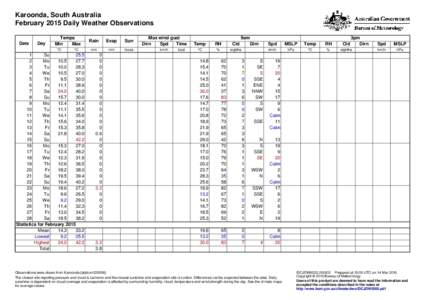 Karoonda, South Australia February 2015 Daily Weather Observations Date Day
