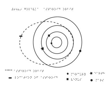 #6489 golevka  asteroid orbit asteroid orbit location of asteroid