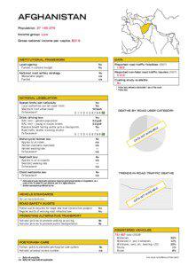 AFgHAnIstAn Population: [removed]Income group: low