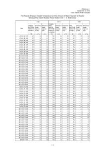 < Reference > September 10, 2012 Tokyo Electric Power Company The Reactor Pressure Vessel Temperature and the Amount of Water Injection to Reactor at Fukushima Daiichi Nuclear Power Station Unit[removed]Reference)