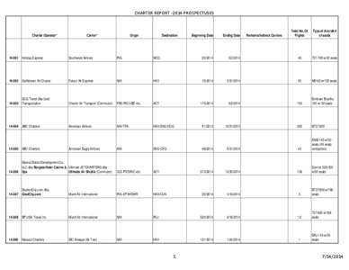 CHARTER REPORT[removed]PROSPECTUSES  Charter Operator* Carrier*