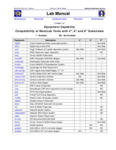 Marvell NanoLab  Member login Lab Manual Contents