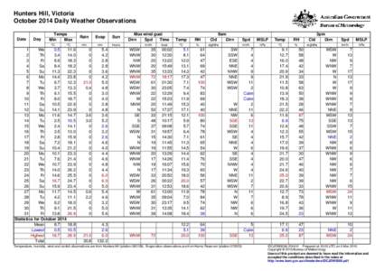 Hunters Hill, Victoria October 2014 Daily Weather Observations Date Day