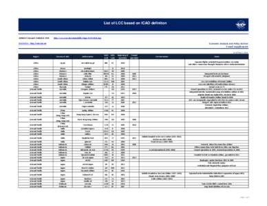 List of LCC based on ICAO definiton  Global Air Transport Outlook to 2030: http://www.icao.int/sustainability/Pages/GATO2030.aspx