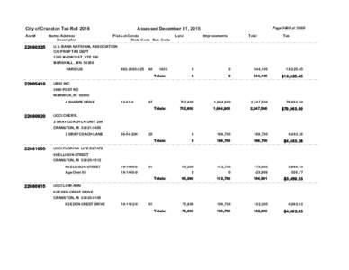 City of Cranston Tax Roll 2016 Acct# Name/ Address