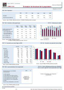 Dossier local - Commune - Blain