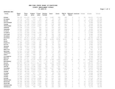 NEW YORK STATE BOARD OF ELECTIONS COUNTY ENROLLMENT TOTALS 01-APR-05 Page 1 of 2