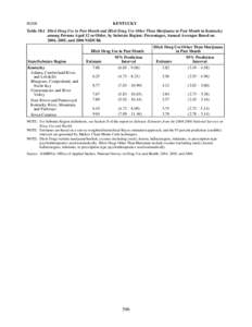 Substate Estimates from the[removed]NSDUH – Kentucky