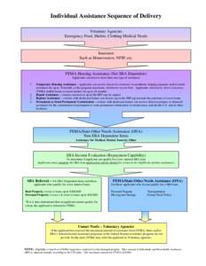 Microsoft Word - IHP Sequence of Delivery Flowchart _121207_ FY08.doc