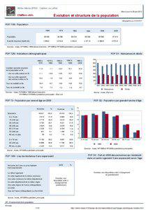 Dossier local - Canton ou ville - Athis-Mons