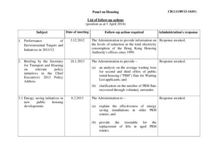 Panel on Housing  CB[removed]) List of follow-up actions (position as at 1 April 2014)