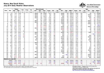 Nowra, New South Wales July 2014 Daily Weather Observations Date Day