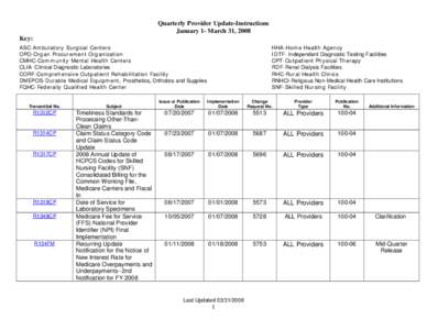 Quarterly Provider Update-Instructions January 1- March 31, 2008 Key: ASC-Ambulatory Surgical Centers OPO-Organ Procurement Organization CMHC-Community Mental Health Centers