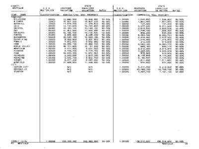 Montcalm County Blue Book 2000