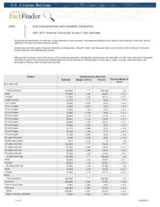 DP05  ACS DEMOGRAPHIC AND HOUSING ESTIMATES[removed]American Community Survey 5-Year Estimates  Supporting documentation on code lists, subject definitions, data accuracy, and statistical testing can be found on the Am