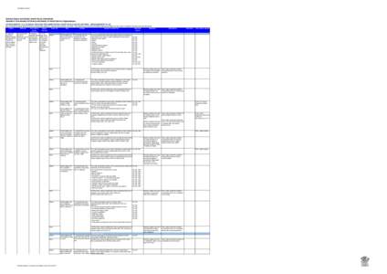 Department of Health  National Safety and Quality Health Service Standards Standard 1 Governance for Safety and Quality in Health Service Organisations ATTACHMENTS 1 & 2 CLINICAL RECORD DOCUMENTATION AUDIT TOOLS ACUTE SE